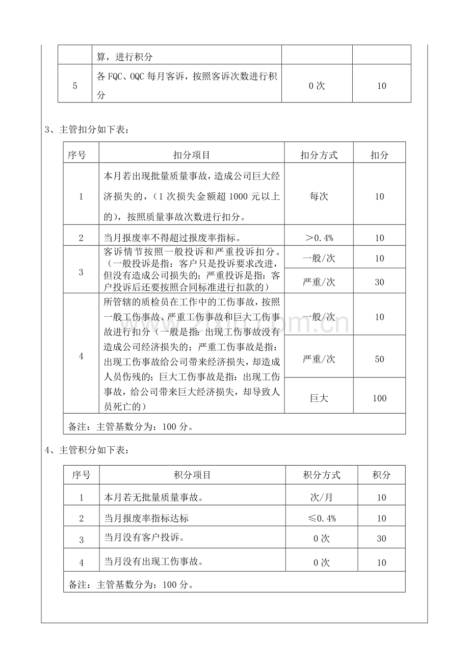 品管员绩效考核办法..doc_第3页