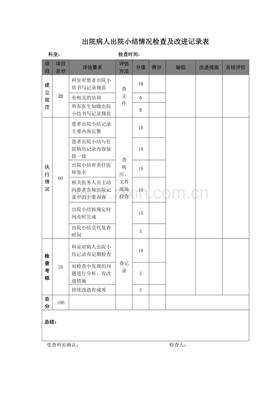 出院病人出院小结情况检查及改进记录表.doc_第1页