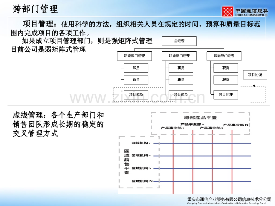 管理心得交流与浅谈V.ppt_第3页