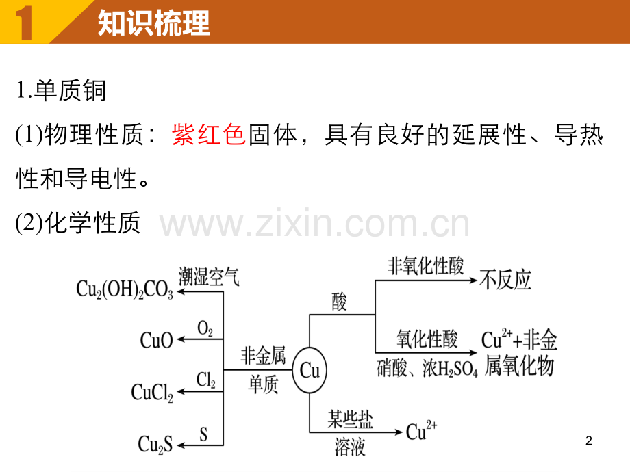 铜及其化合物.ppt_第2页