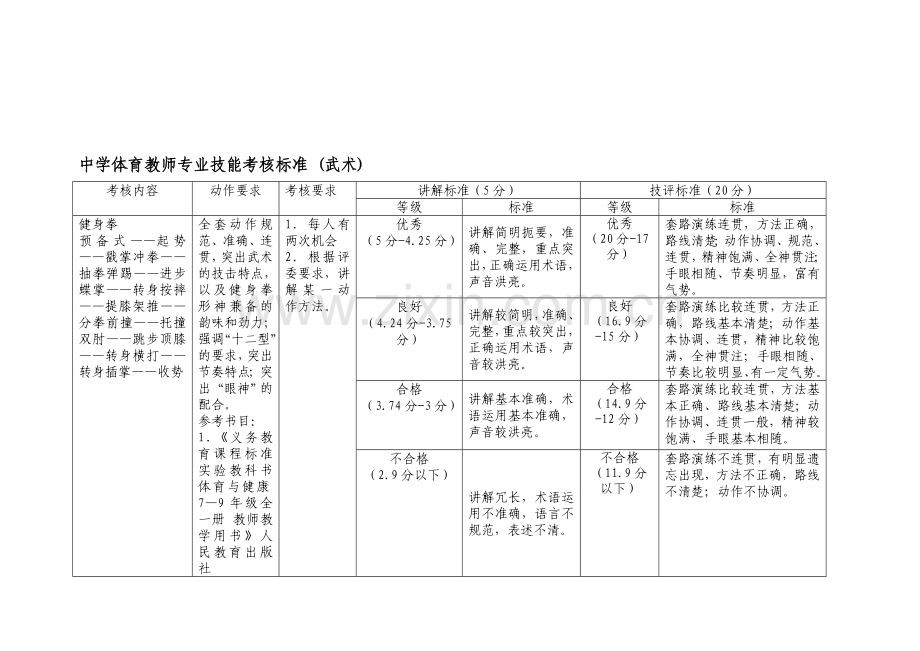 中学体育教师技能考核标准..doc_第2页