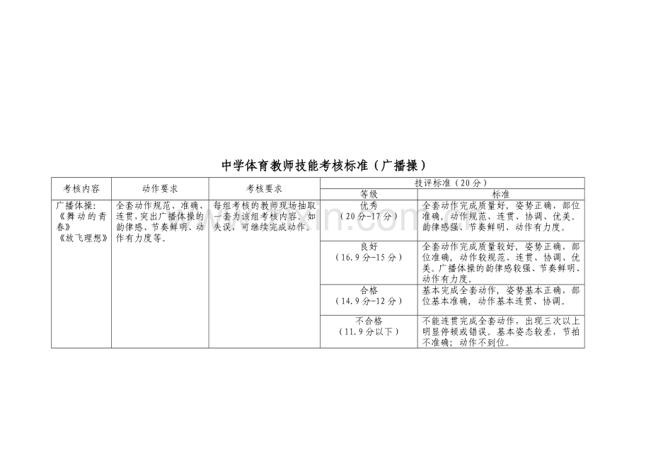 中学体育教师技能考核标准..doc_第3页