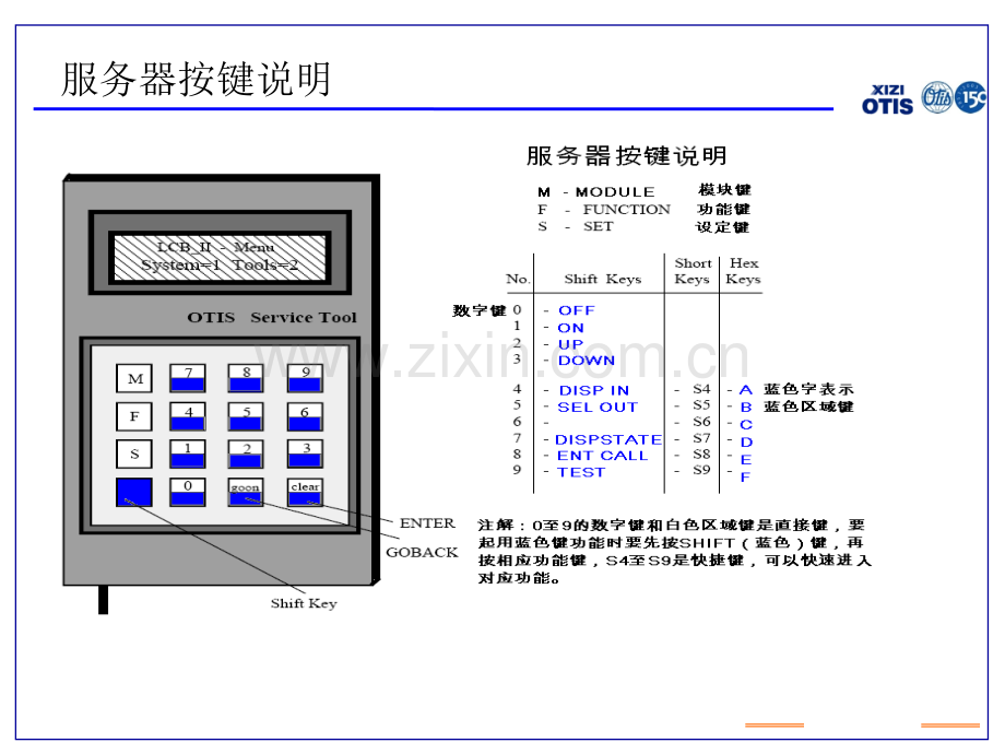 西子奥的斯服务器LCBRCB2服务器使用.ppt_第2页