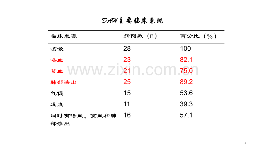 弥漫性肺泡出血性疾病.ppt_第3页