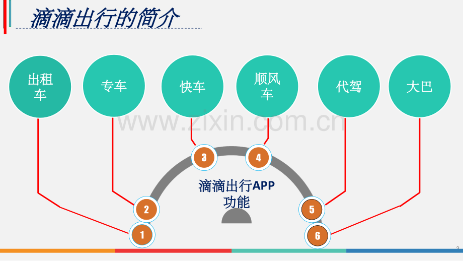 滴滴出行的商业模式分析.ppt_第3页