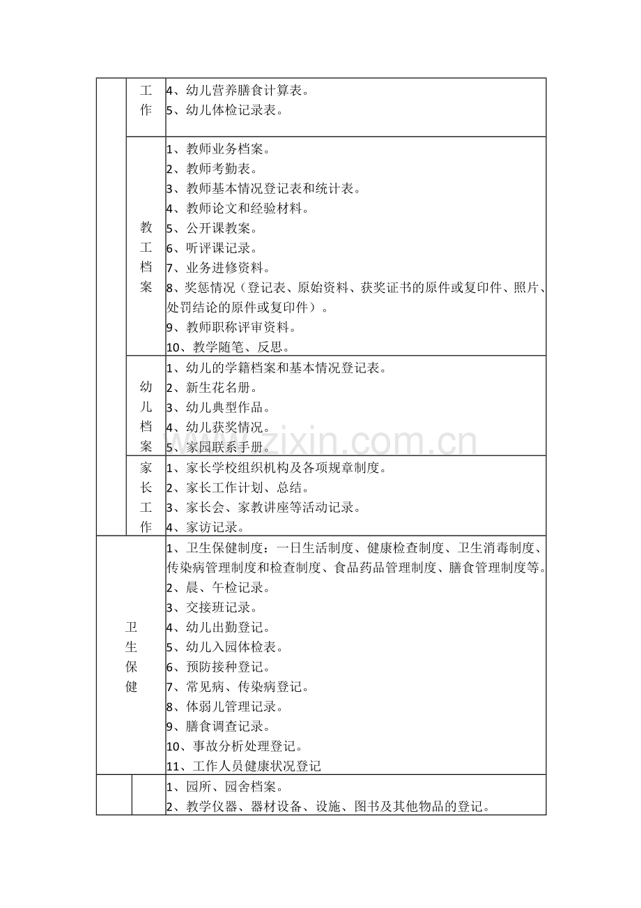 幼儿园档案管理目录.docx_第2页