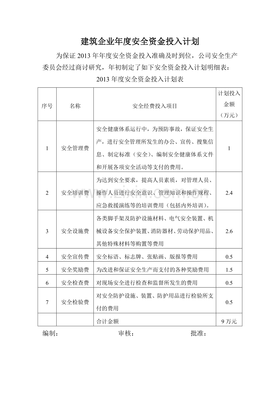 年度安全资金投入计划.docx_第1页