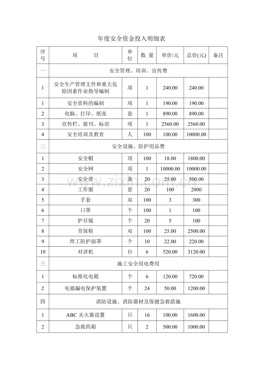 年度安全资金投入计划.docx_第2页