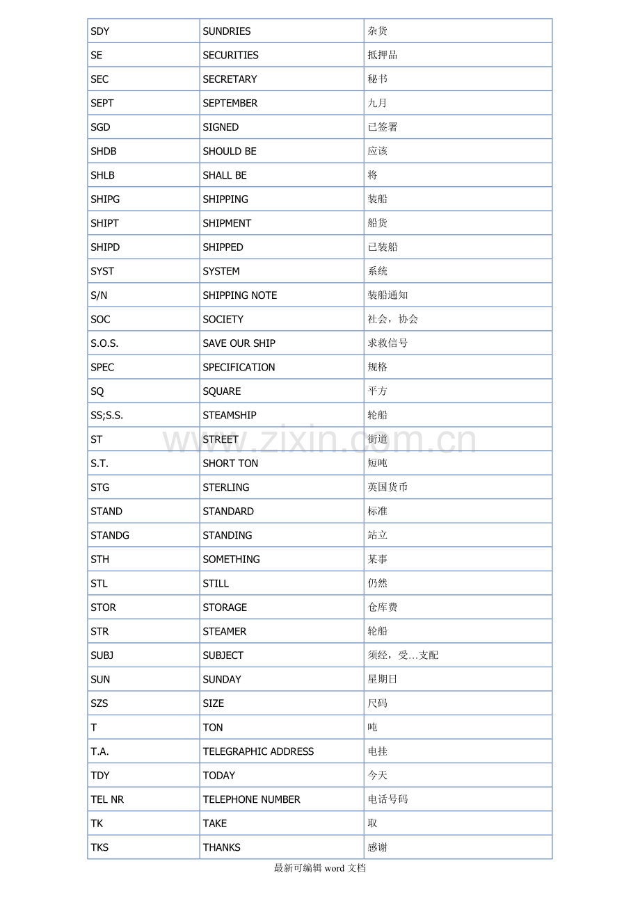 外贸常用缩写.doc_第2页