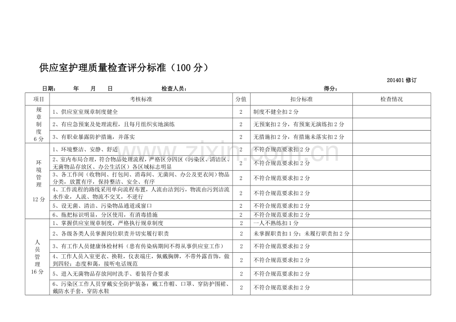 供应室护理质量检查评分标准.doc_第2页