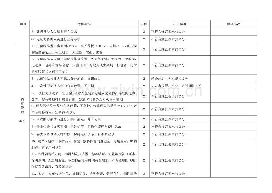 供应室护理质量检查评分标准.doc_第3页