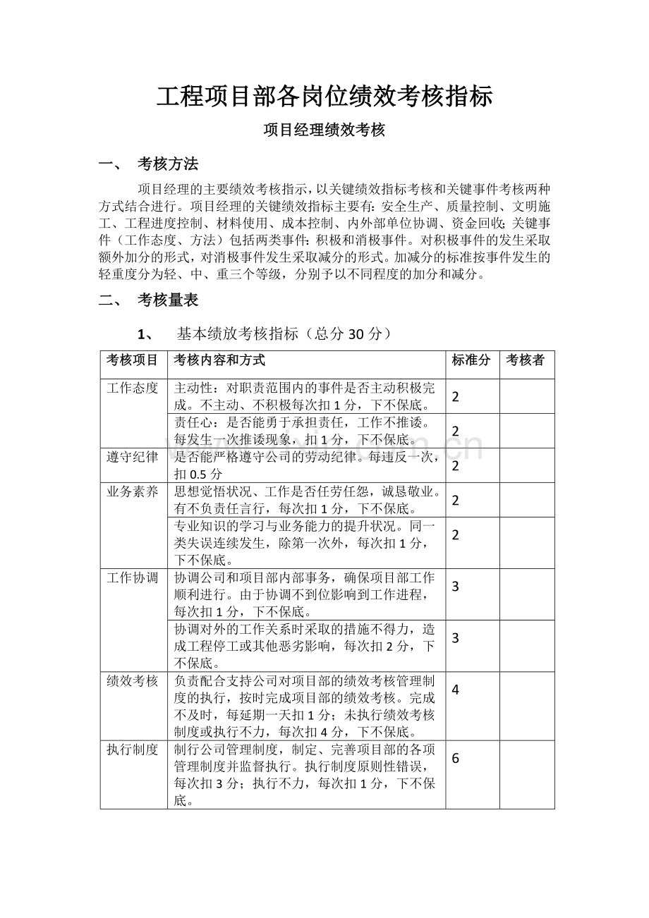 工程项目部绩效考核指标.docx_第1页