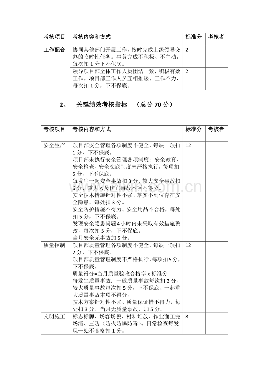 工程项目部绩效考核指标.docx_第2页