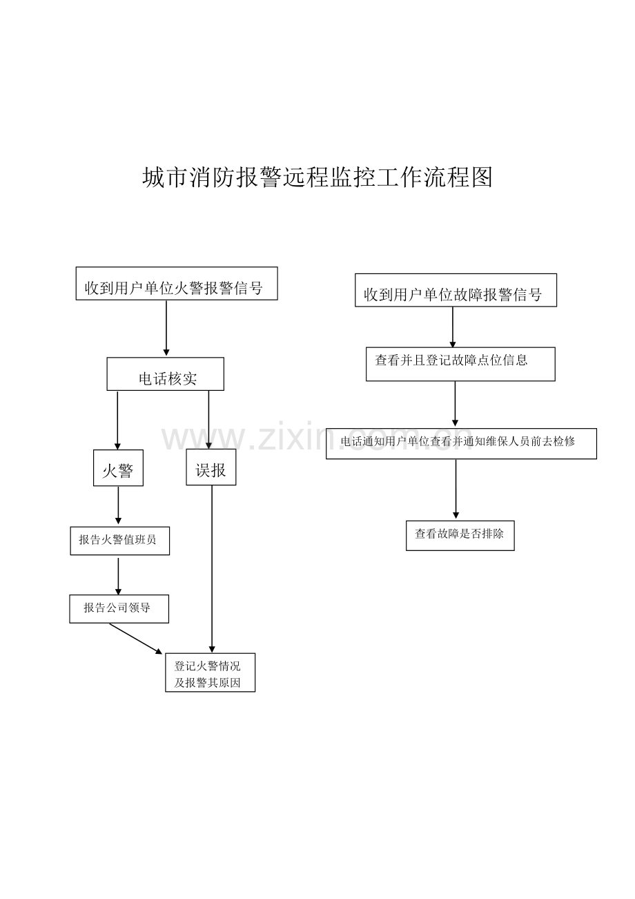 城市消防远程监控值班人员工作职责.doc_第2页