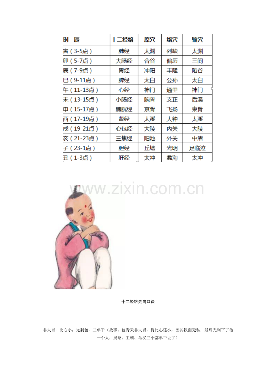 十二经络快速记忆法.docx_第2页