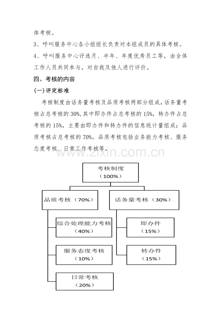 呼叫中心考核制度.doc_第2页