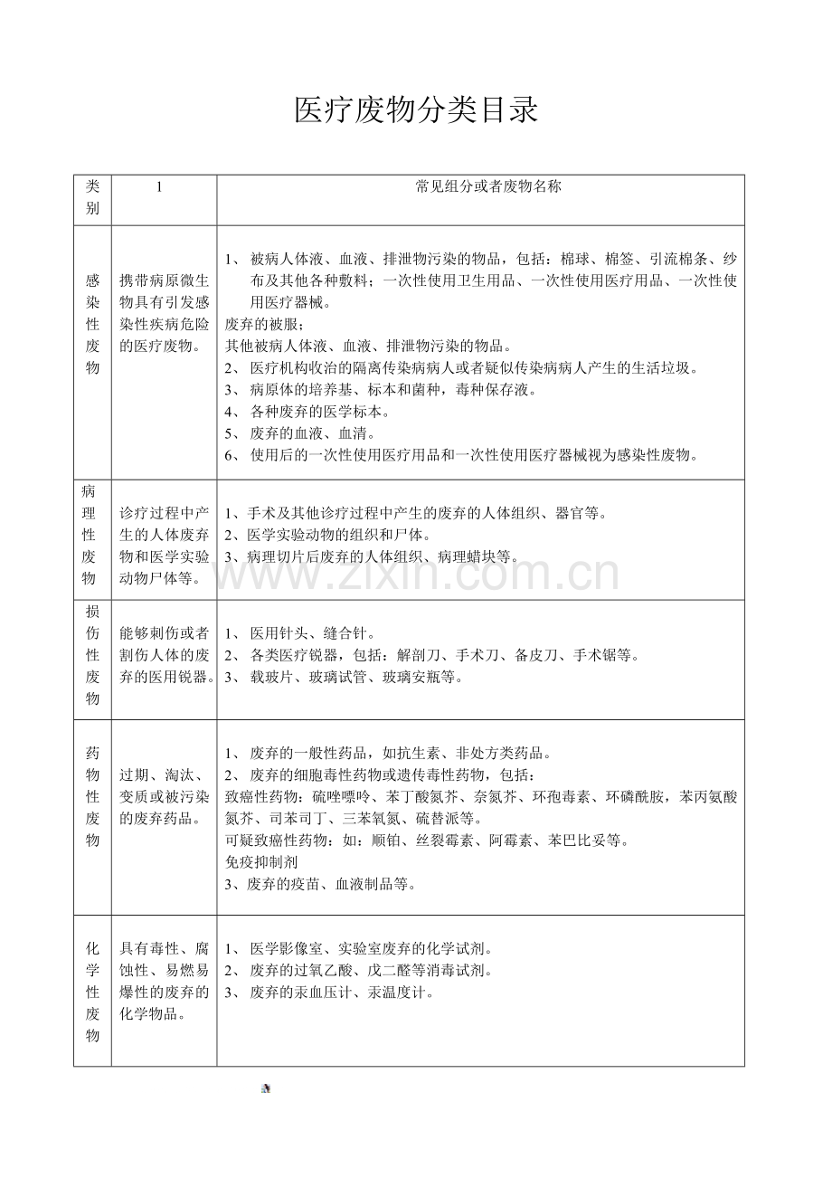 医疗废物分类目录.doc_第1页