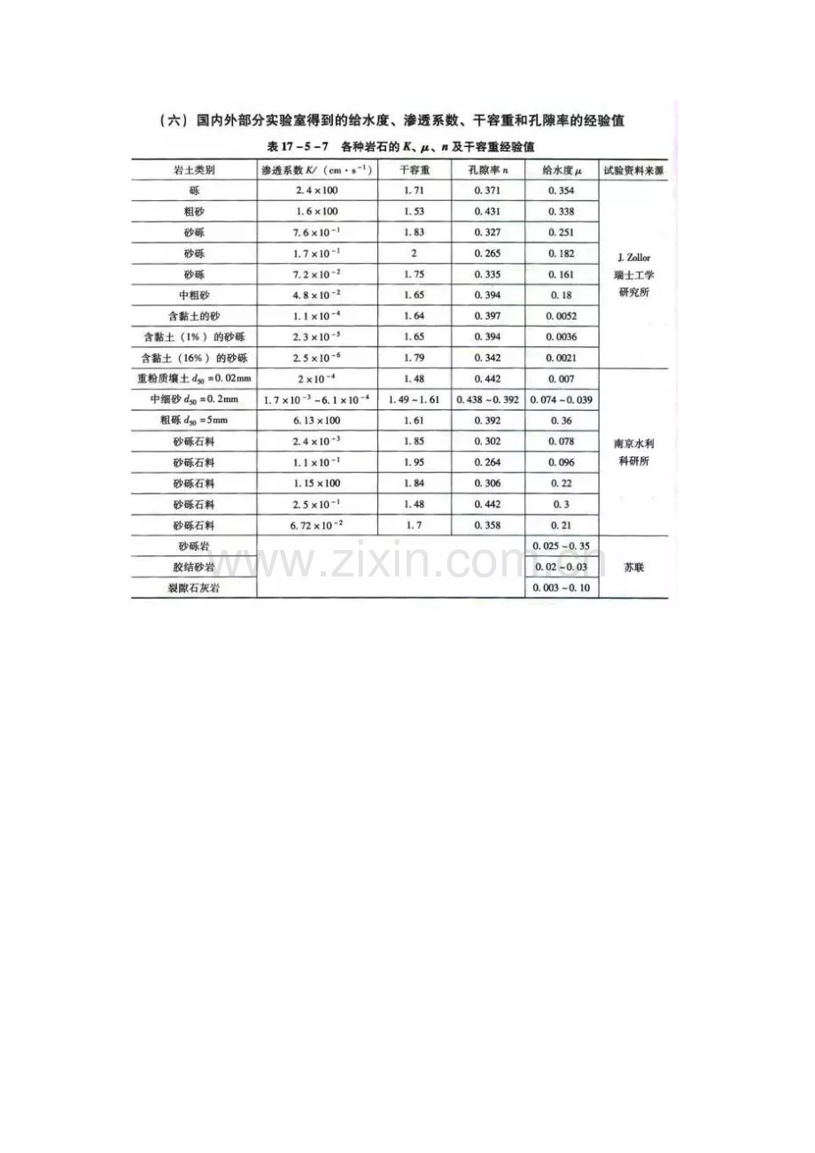 常用水文地质参数的经验值.docx_第3页