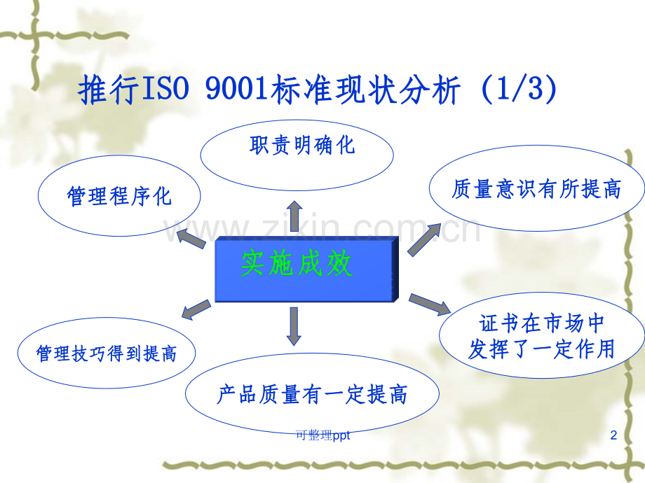 ISO9001内审员培训超全.ppt_第2页