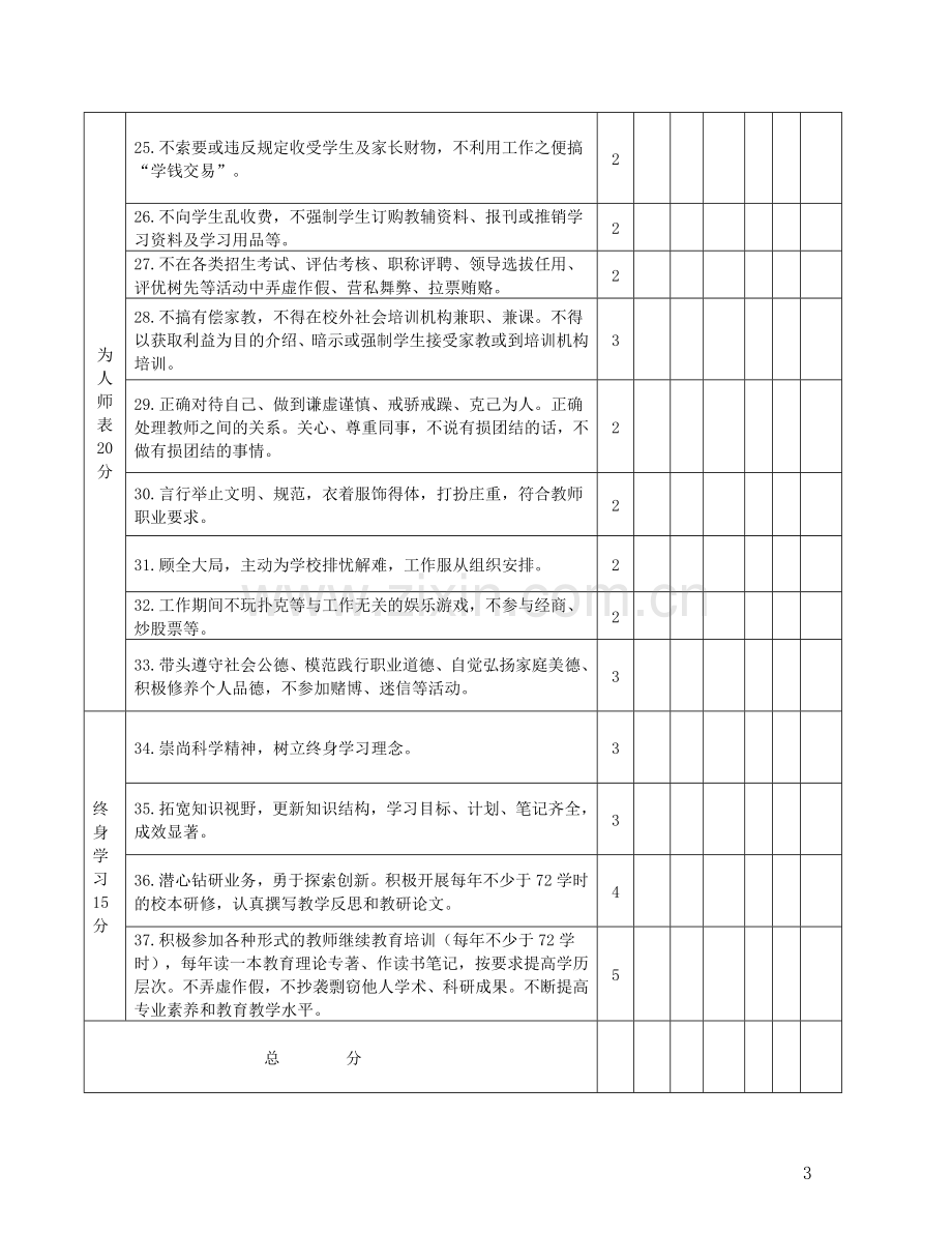 师德考核评价表.doc_第3页