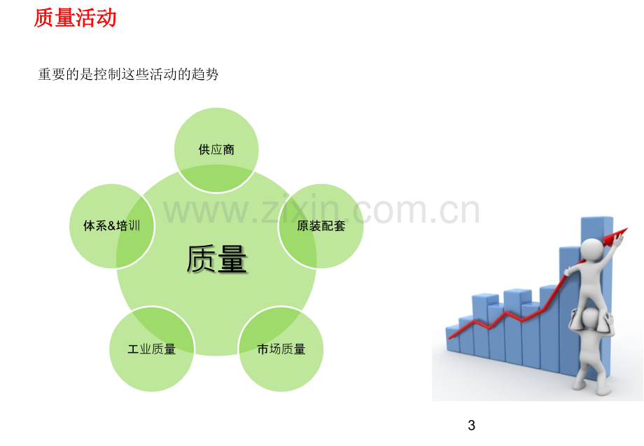 质量工具CP-CPK.pptx_第3页