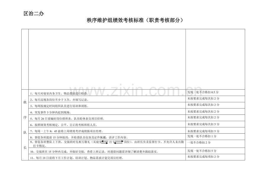 秩序维护员绩效考核标准(试行)..doc_第3页