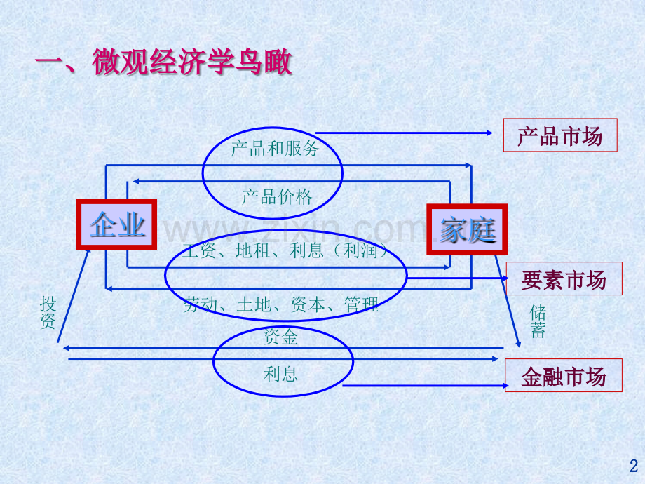 需求、供给与均衡价格理论.ppt_第2页