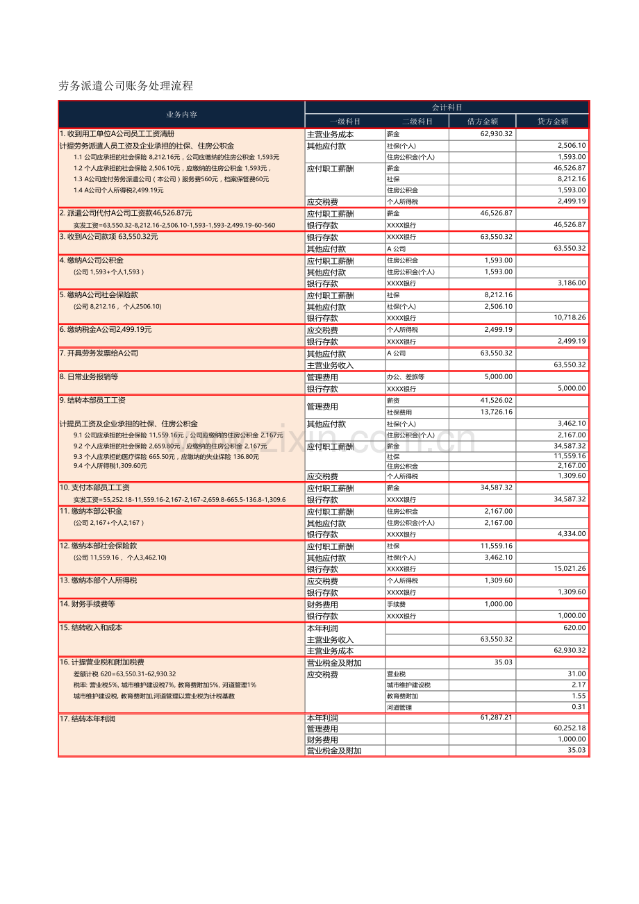 劳务派遣公司账务处理流程.docx_第1页