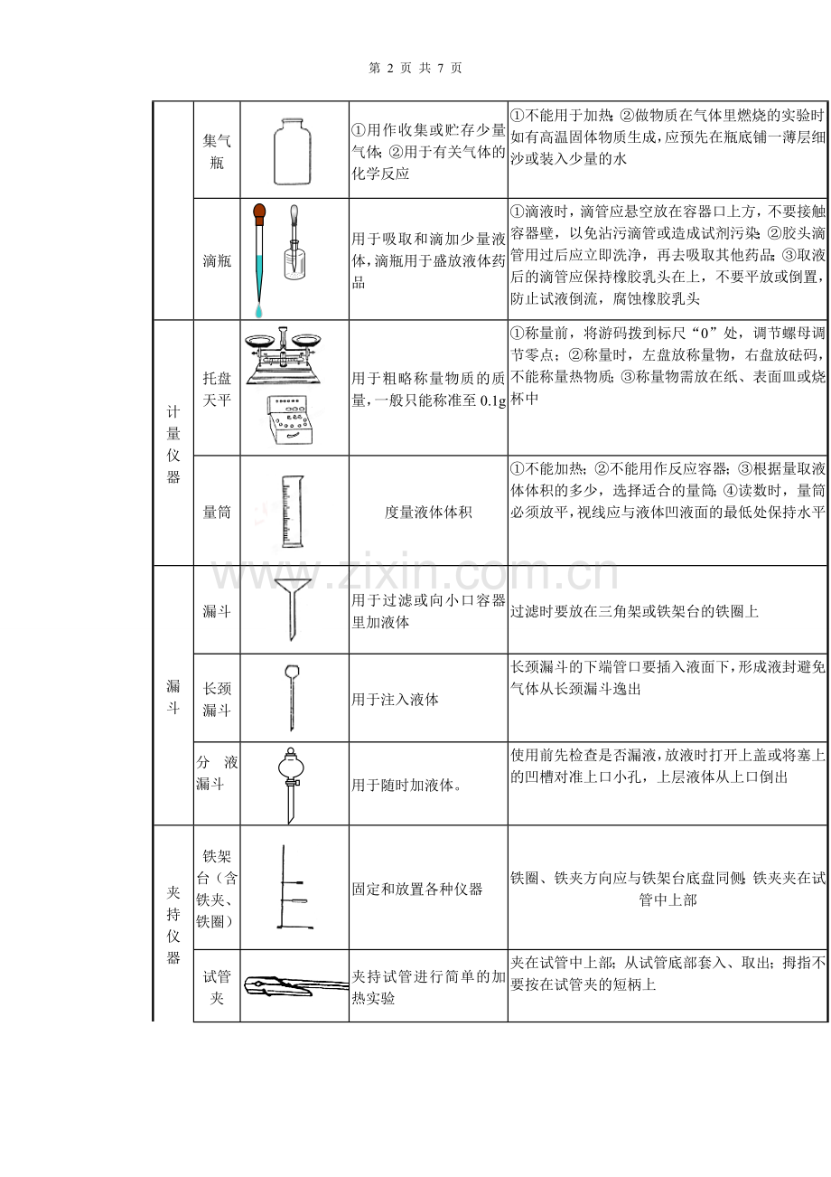 初三化学基本仪器使用大全.doc_第2页