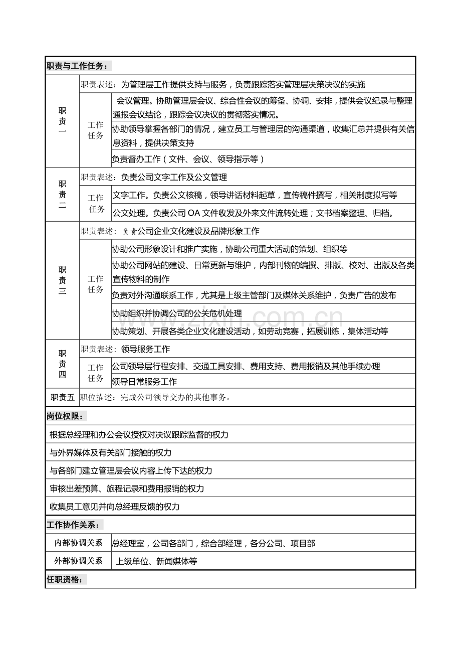 企业文秘品宣岗位职责说明书.doc_第3页