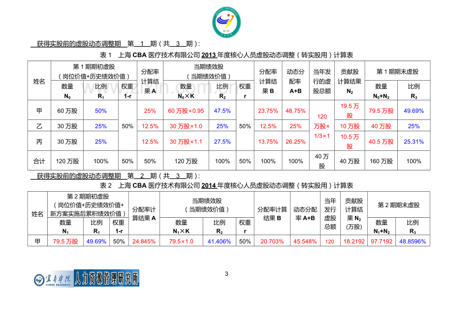 动态股权激励模型的实施方案.doc_第3页