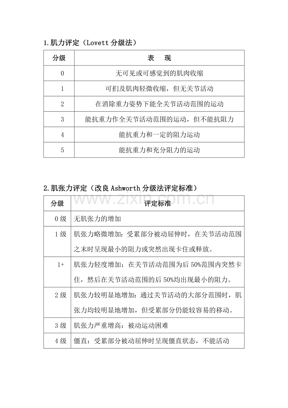 康复评定几种评定量表.docx_第1页