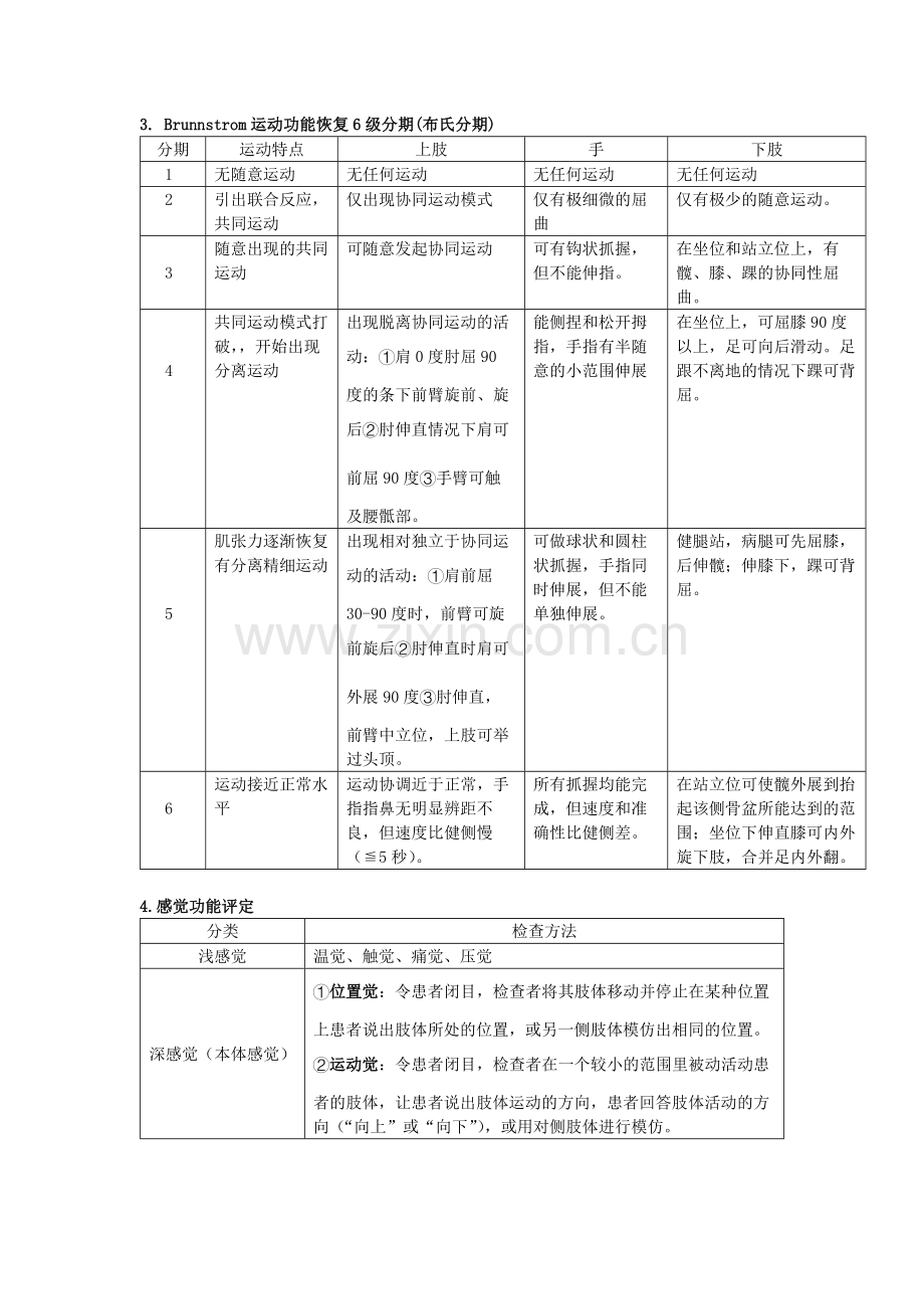 康复评定几种评定量表.docx_第2页