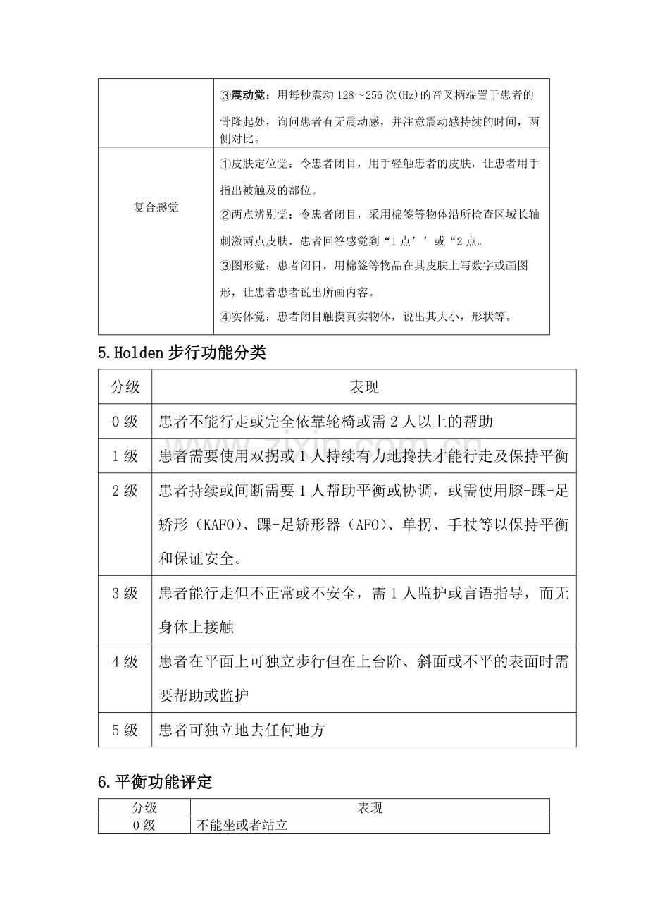 康复评定几种评定量表.docx_第3页