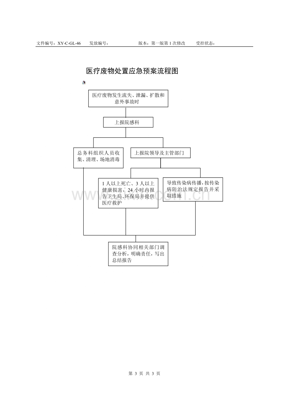 医疗废物安全处置应急预案.doc_第3页