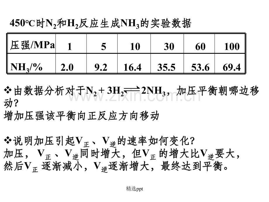 压强对化学平衡的影响.ppt_第2页