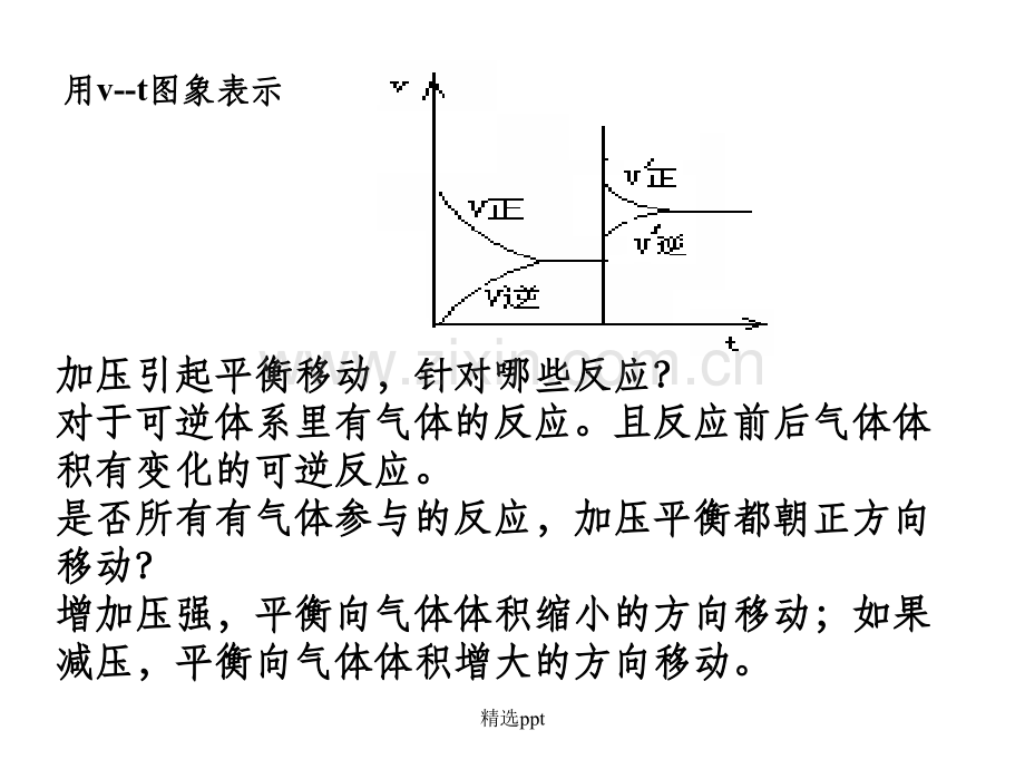 压强对化学平衡的影响.ppt_第3页