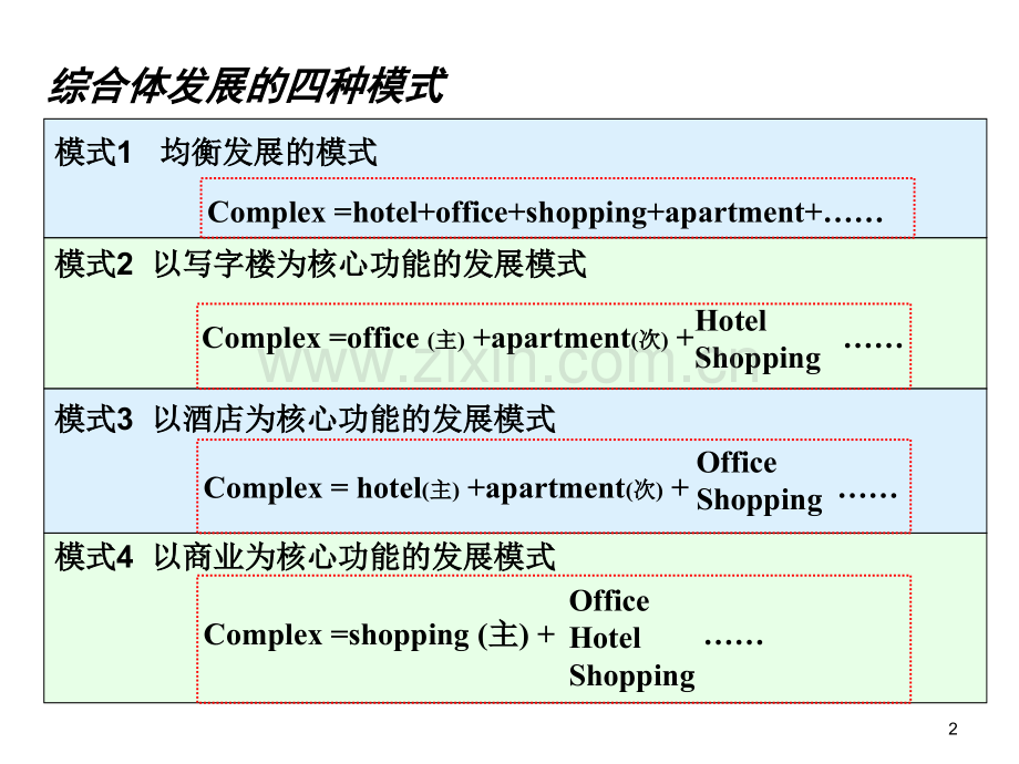 综合体开发的模式.ppt_第2页