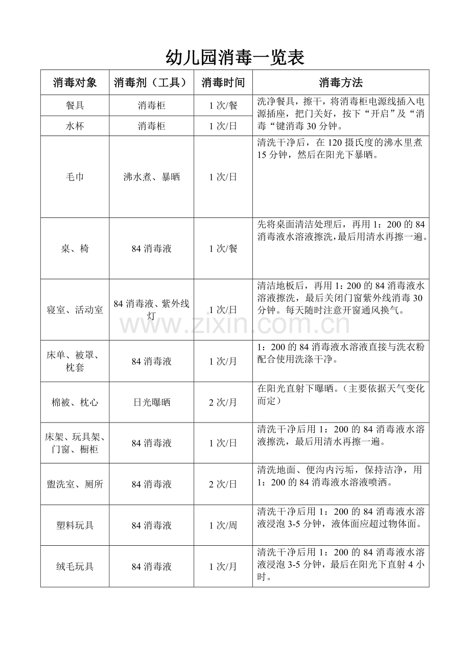 幼儿园消毒方法一览表.doc_第1页