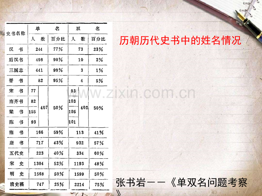 单字名双字名变化.ppt_第3页