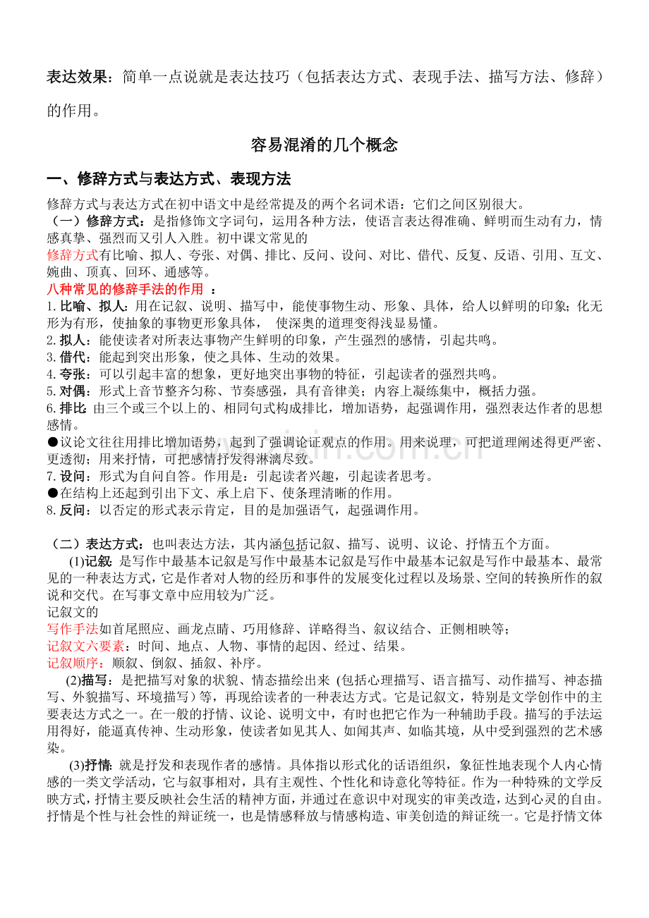 常见表现手法及其作用-答题技巧总结(全).doc_第1页