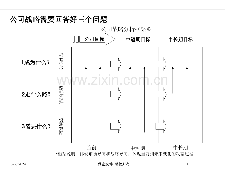 行业研究的分析工具和方法.ppt_第2页