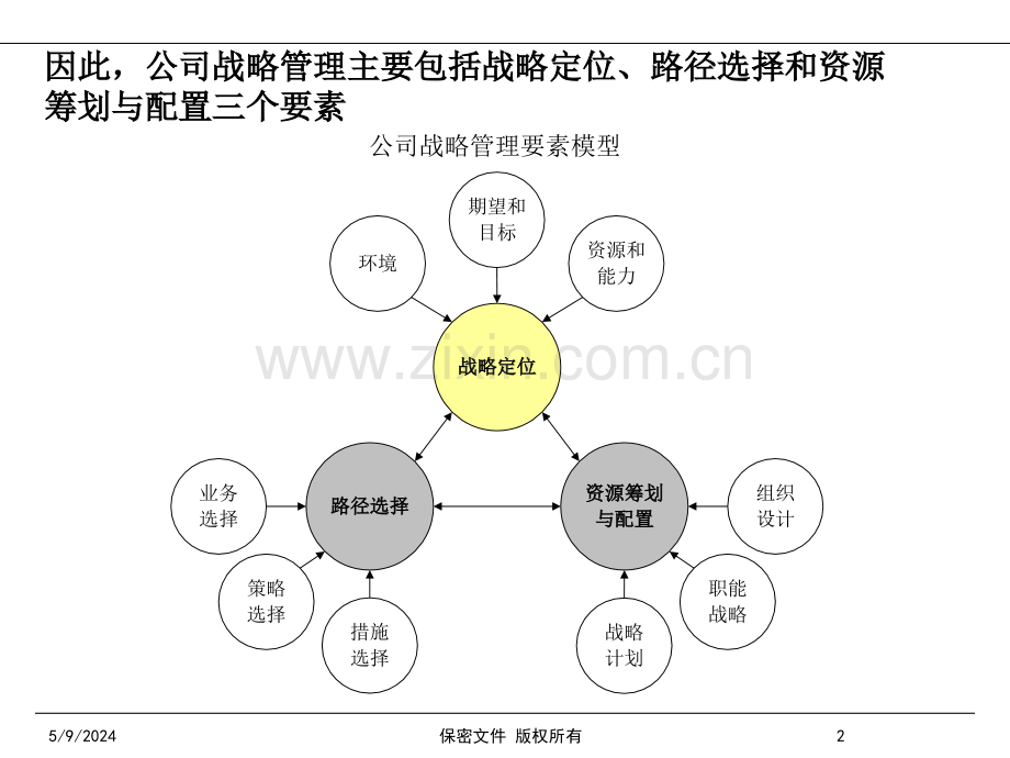 行业研究的分析工具和方法.ppt_第3页