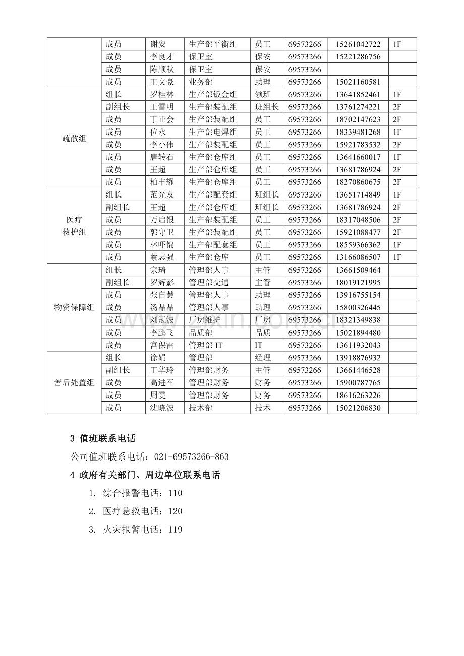 应急救援各工作组职责.docx_第3页