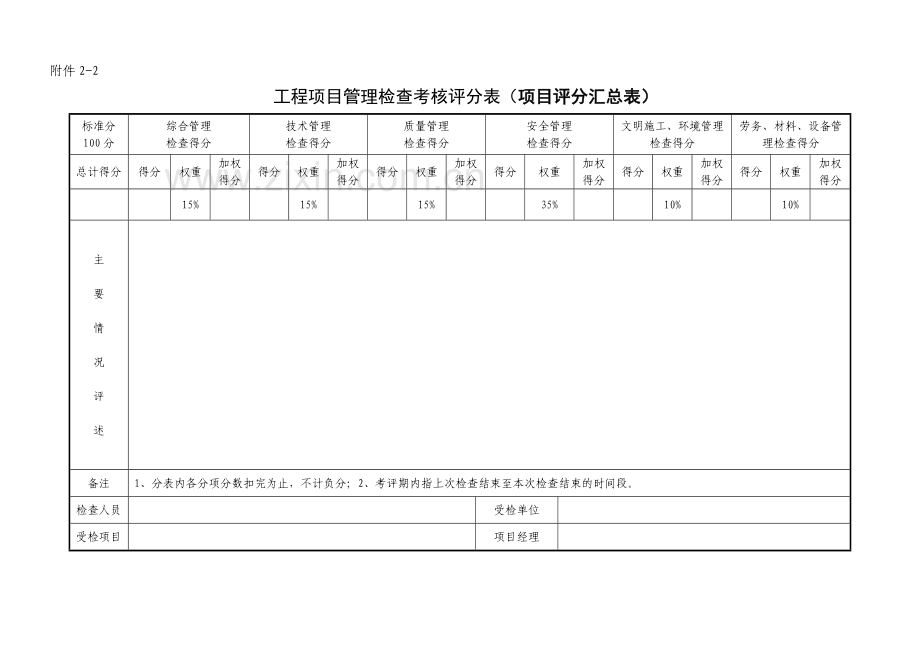 工程项目施工管理检查考核评分表.doc_第3页