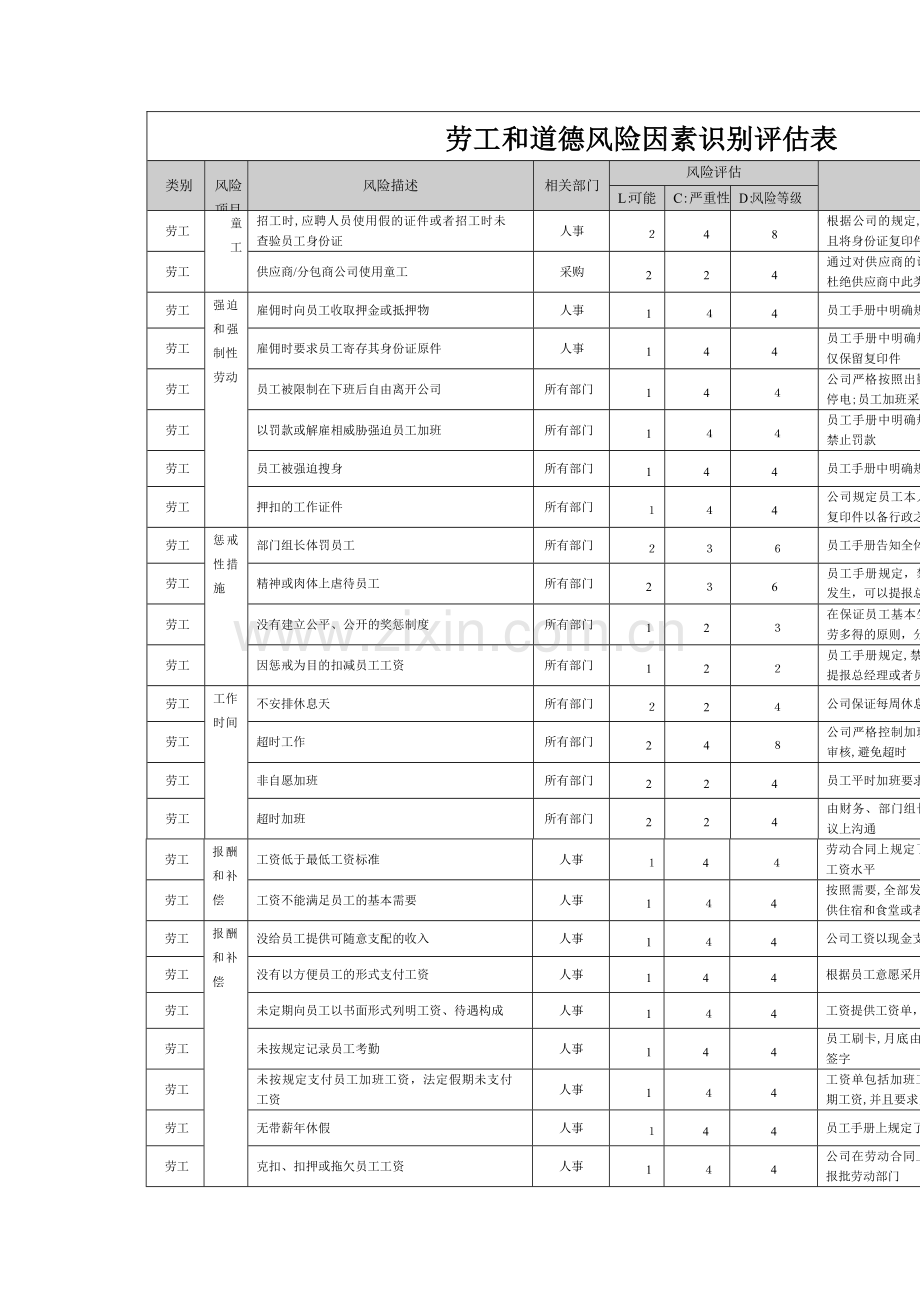 劳工和道德风险因素识别评估表.doc_第1页