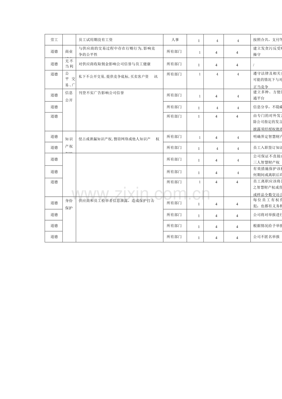 劳工和道德风险因素识别评估表.doc_第2页