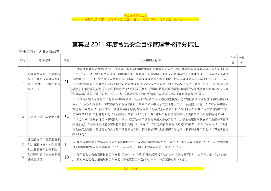 宜宾县2011年度食品安全目标管理考核评分标准.doc_第1页