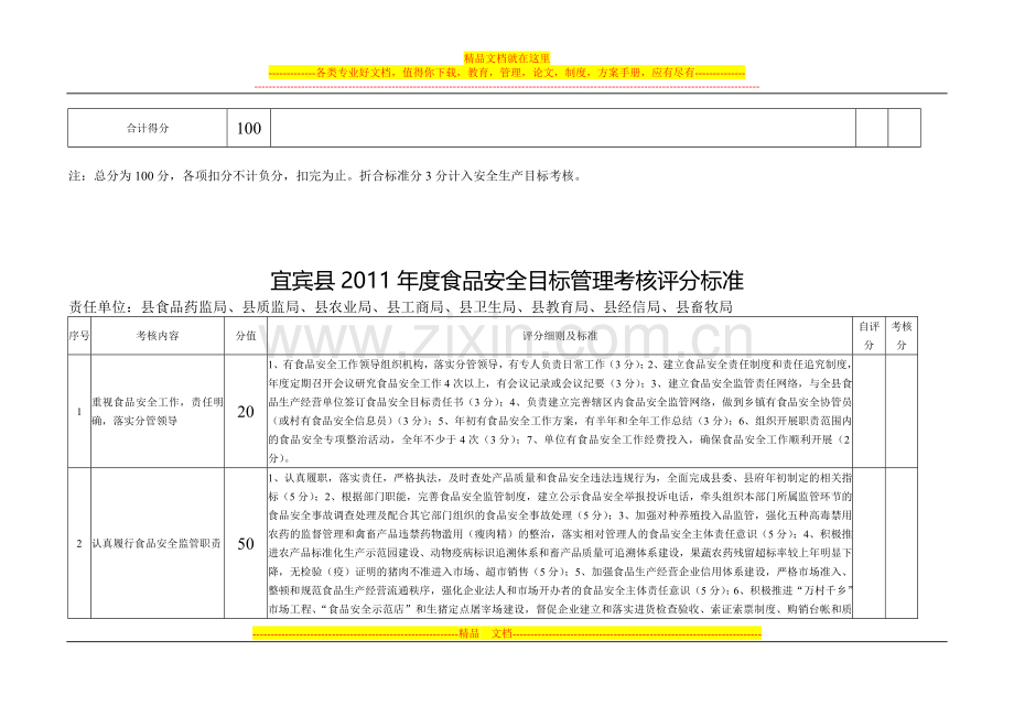 宜宾县2011年度食品安全目标管理考核评分标准.doc_第2页