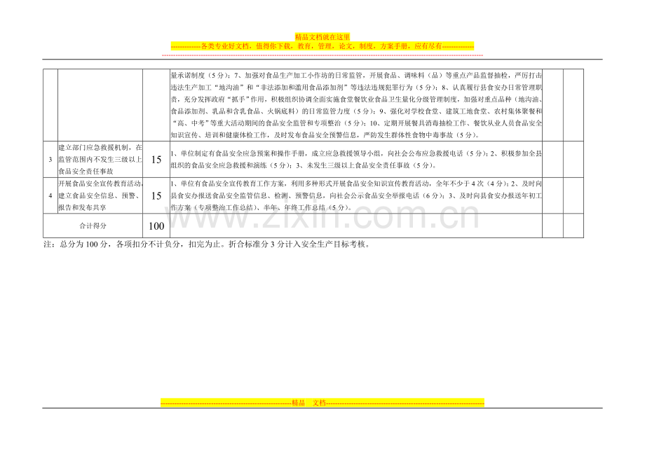 宜宾县2011年度食品安全目标管理考核评分标准.doc_第3页